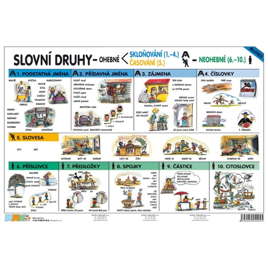 Obrázek Slovní druhy / Vyjmenovaná slova - A4
