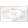 Obrázek Tabule magnetická smaltovaná Nobo Premium Plus 1880 x 1060 mm